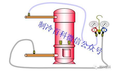 多联机加制冷剂怎么加（多联机加冷媒操作与追加计算方法）(3)