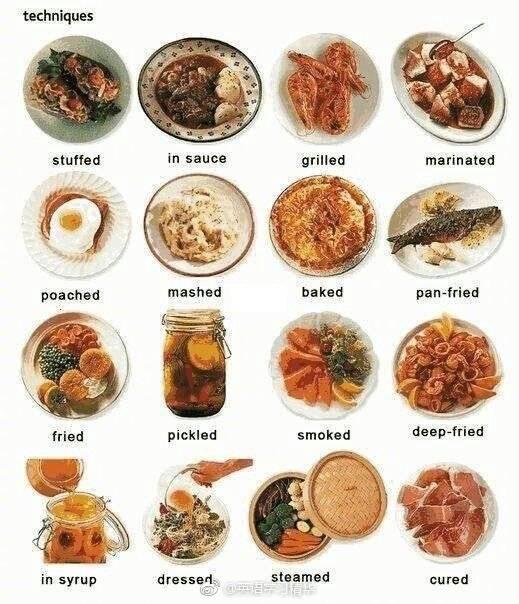 营养与烹饪的英语单词（烹饪工具蔬菜食品类英文词汇）(图8)