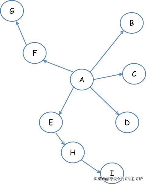 简单的网络爬虫程序（数据世界里无所不能的）(4)