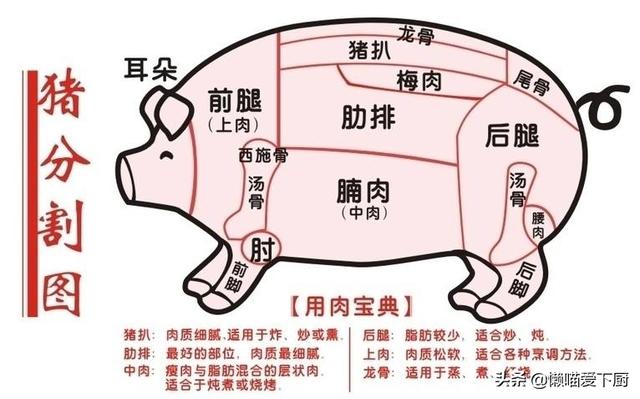 如何购买猪肉不被坑（这3种白送也别要）(2)