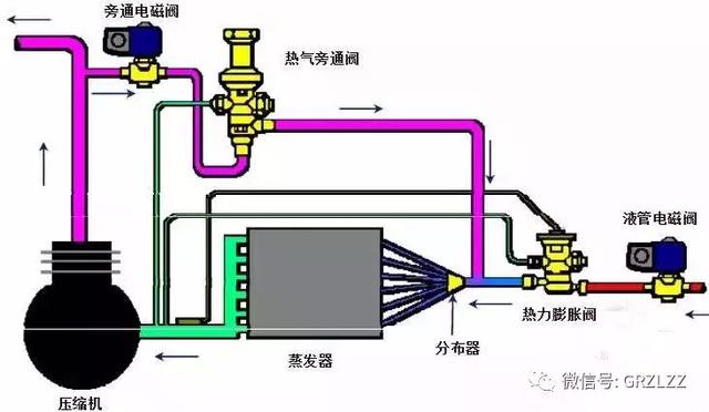 热旁通阀设计（热器旁通阀的构成原理）(1)