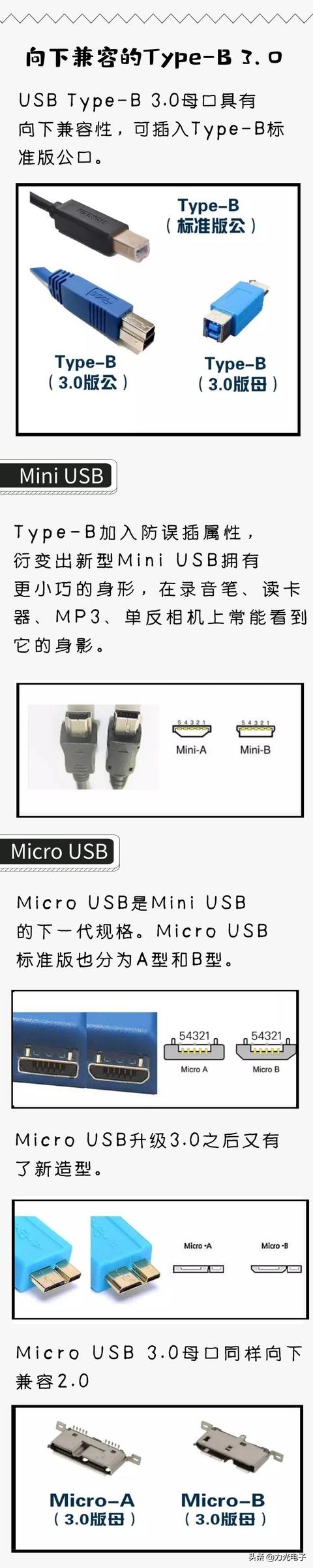usb接口是一种非常常用的接口方式（你熟悉又陌生的USB接口全解析）(4)