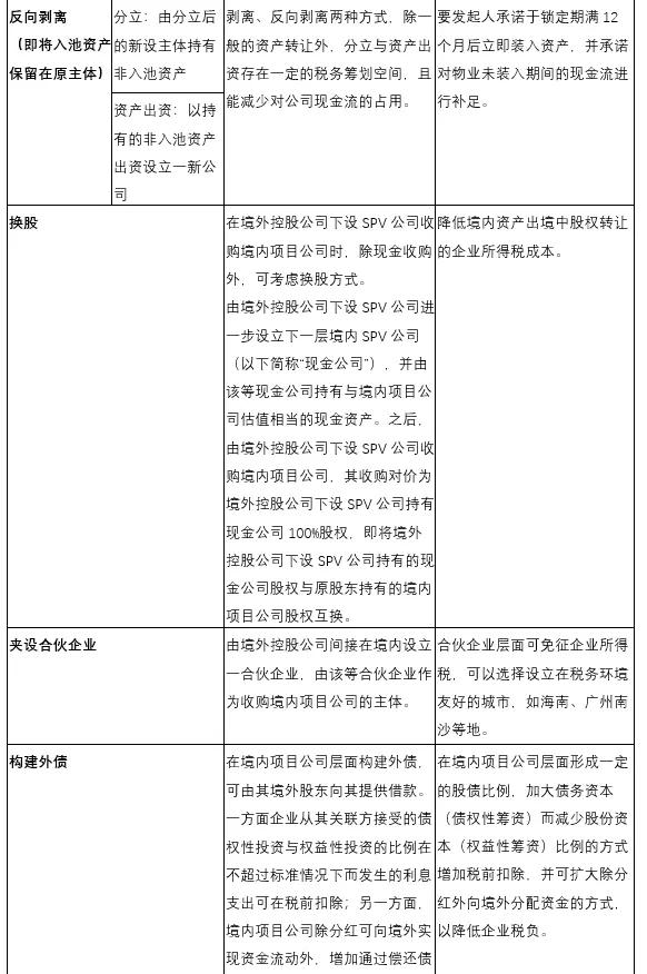 自主发行reits的上市公司（境内企业于香港发行REITs及上市之路）(14)