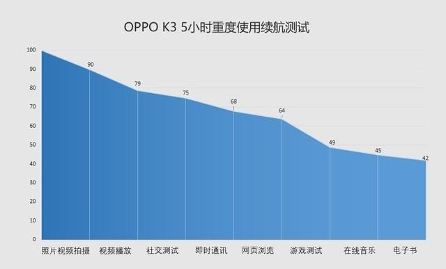 oppo手机最近发布的新机（OPPO又发全副武装新机）(53)