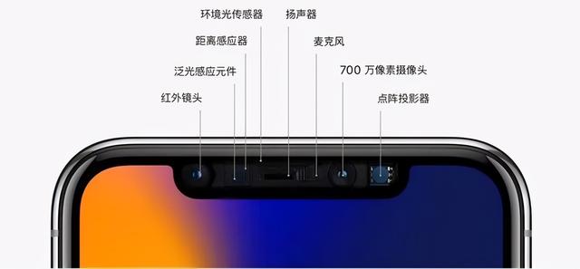 新款苹果手机去掉刘海了吗（苹果终于要对刘海出手了）(3)