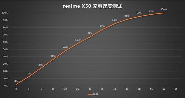 realmex50旗舰手机（挖孔全面屏加持）(20)