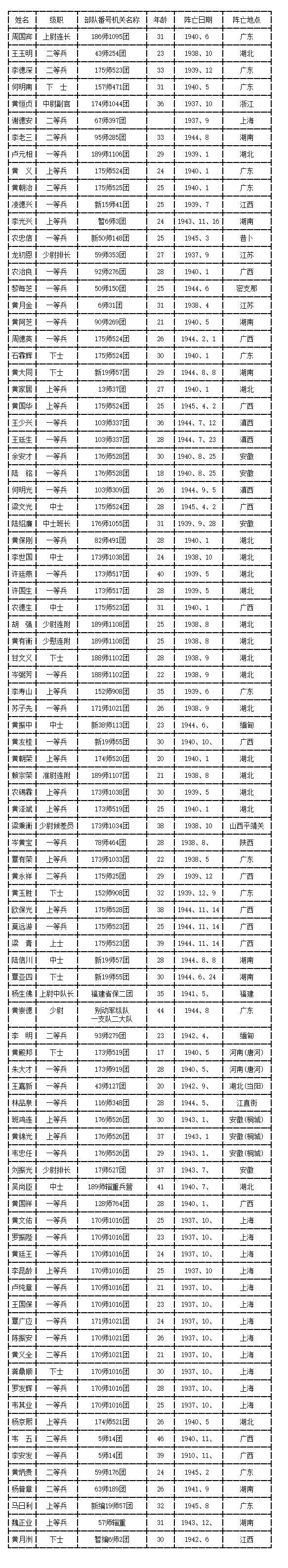 广西各县抗日时间表（抗战胜利75周年之缅怀四八）(5)