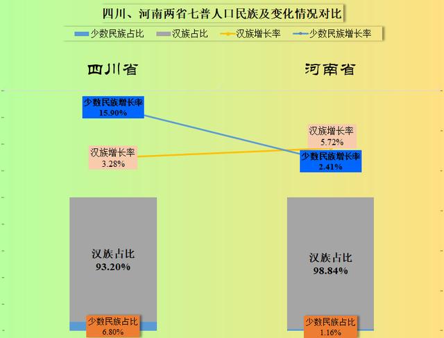 四川省所有县城人口排名（四川和河南七普人口对比）(5)