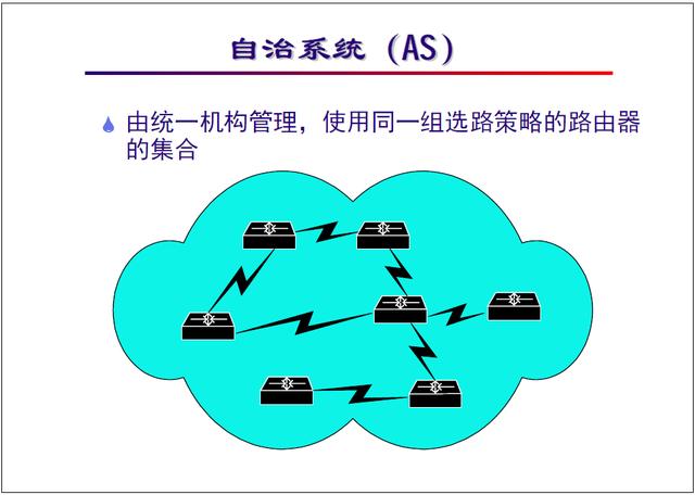 网络路由课程配置过程简要说明（网络工程师培训）(6)