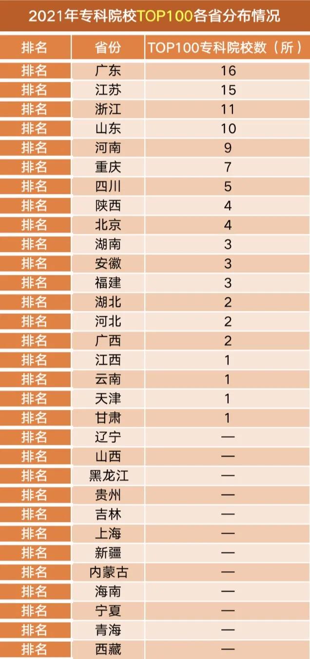 河南省内专科学校排名（全国专科院校排名）(5)