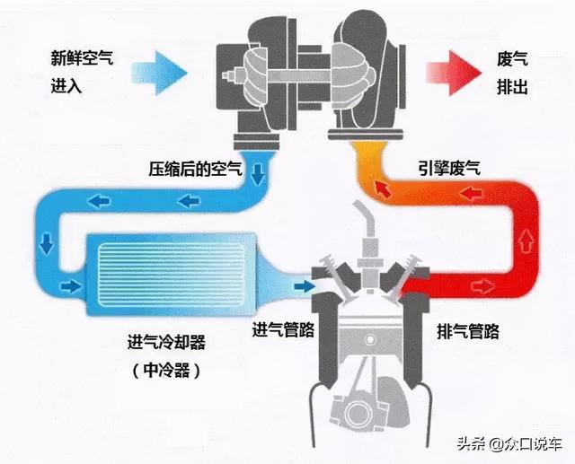涡轮增压和自然吸气的区别优缺点（涡轮增压和自然吸气有啥区别）(2)