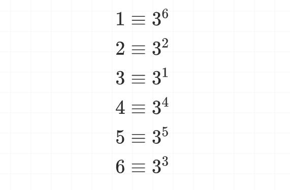 数域要满足哪两个条件 初等数论入门什么是(17)