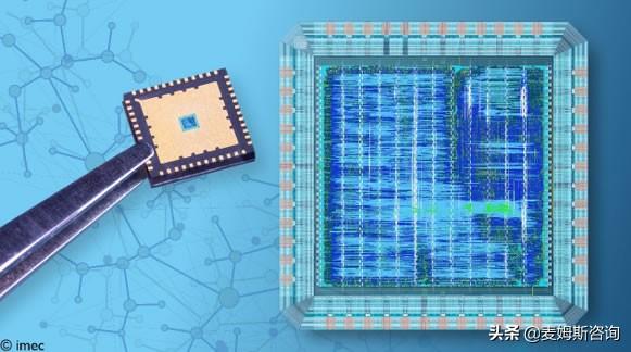 芯片设计软件与光刻机（Imec打造全球首款基于尖峰神经网络的雷达信号处理芯片）(1)