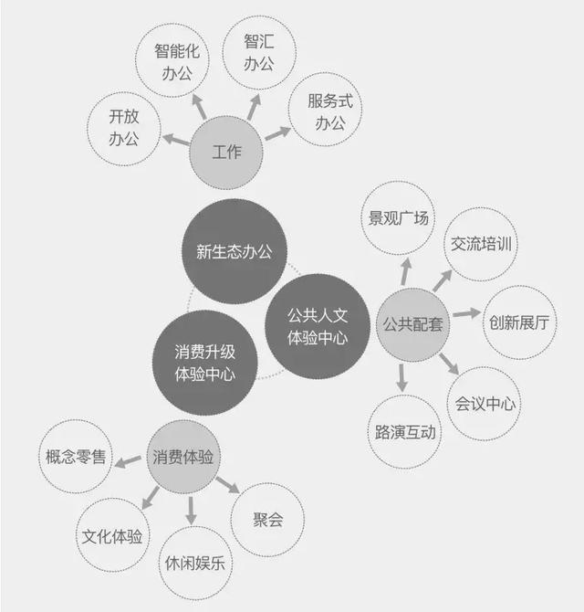 万科社区功能迭代（杭州万科25条产品与服务主张）(46)