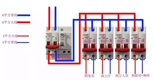配电箱和强弱电箱区别（水电安装工程中的强）(2)