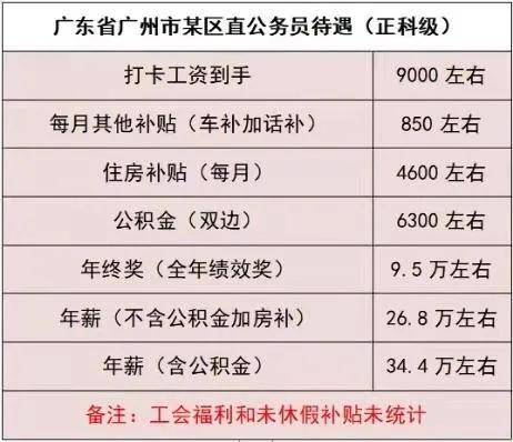 广州市各个区公务员薪资（细说广州市公务员待遇）