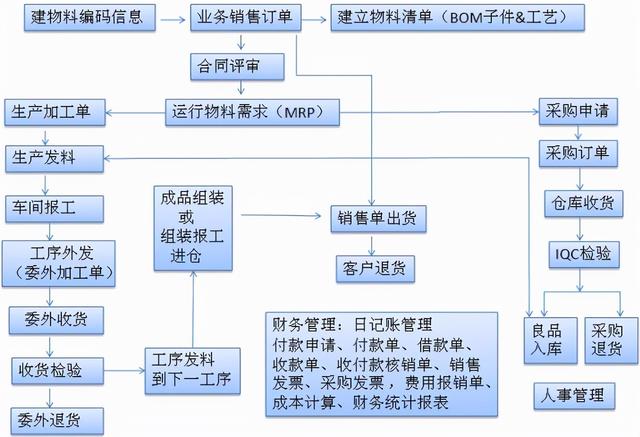生产管理系统erp（生产管理系统erp）(1)