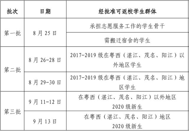 广东高校开学时间最新发布（广东一大批高校秋季返校安排公布）(2)