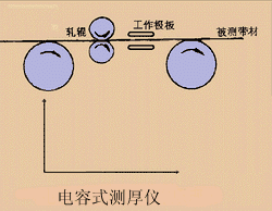 一图看懂电容的作用和工作原理（电容是什么原理）(18)