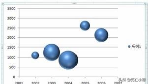 excel各种图表在数据分析中的作用（2007的图表工具进行数据分析）(2)