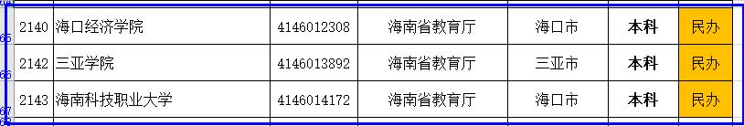 海南省的全部高校排名（教育部最新公布的海南省的大学名单和分类）(2)