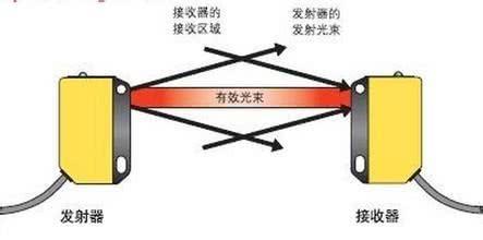 光电传感器原理（光电传感器原理及应用）(2)