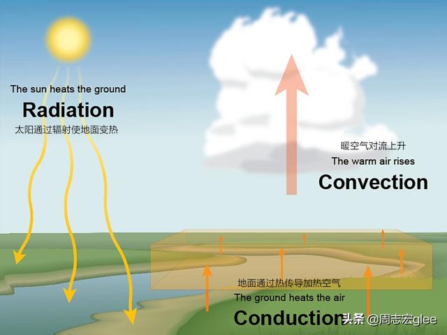 自然界氧气和二氧化碳（为什么二氧化碳是地球的温室气体）(2)