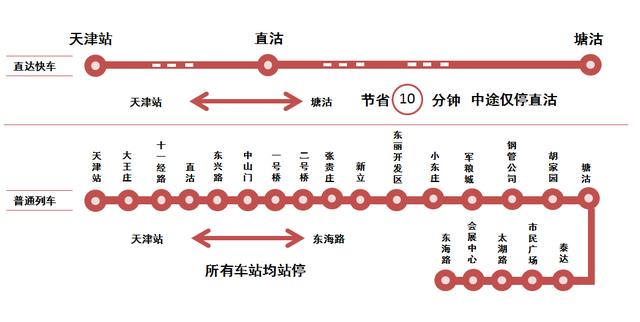 地铁s1号线最新运营时间（地铁9号线直达快车上线）(3)