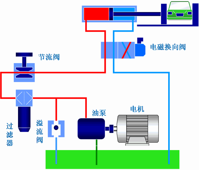 液压阀原理图（3大类12种液压阀工作原理）(2)