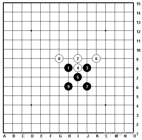 五子棋的八卦阵法（五子棋的九大阵法）(6)