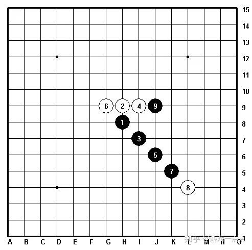 五子棋的八卦阵法（五子棋的九大阵法）(2)