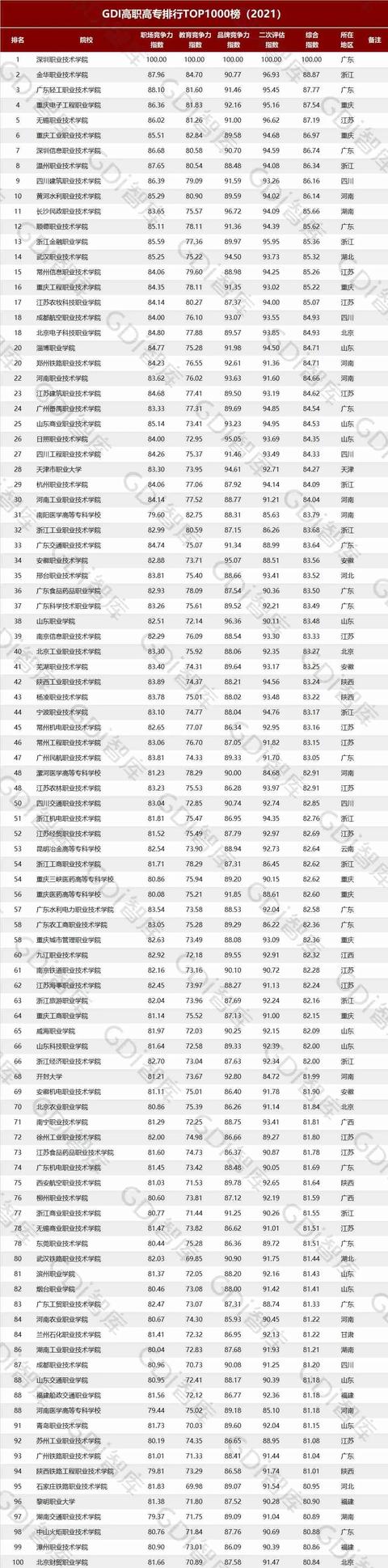 河南省内专科学校排名（全国专科院校排名）(4)