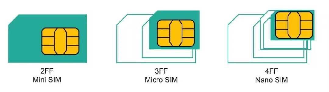 物联网sim卡和手机卡的区别（带您五分钟了解物联网SIM卡）(2)