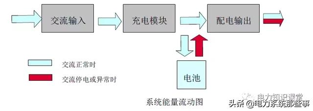 交直流一体化电源和直流屏区别（交直流屏最基础知识讲解）(2)