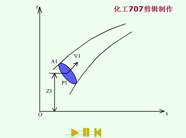 简单液压回路图及工作原理讲解（动图展示电工用到的44种液压元件工作原理）(19)