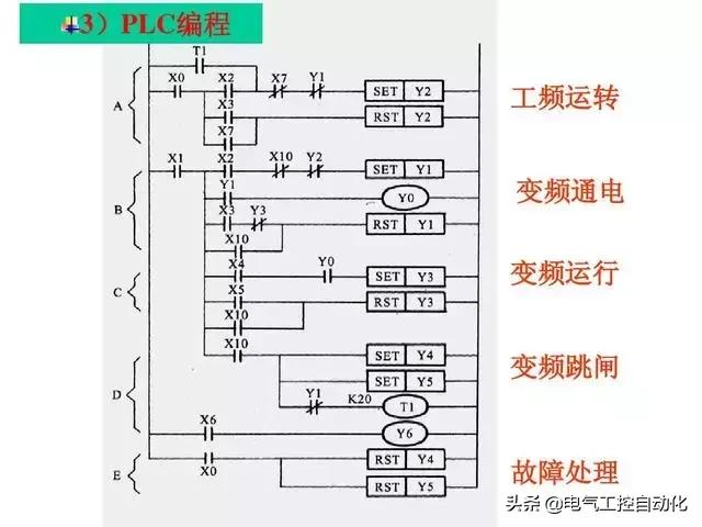 plc控制变频器是如何变频的（实例讲解如何用PLC控制变频器在工频与变频模式自由切换）(6)