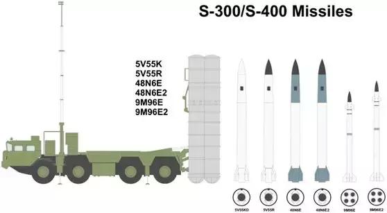 s300防空系统介绍（让苏俄精雕细琢30年的精品防空系统）(13)