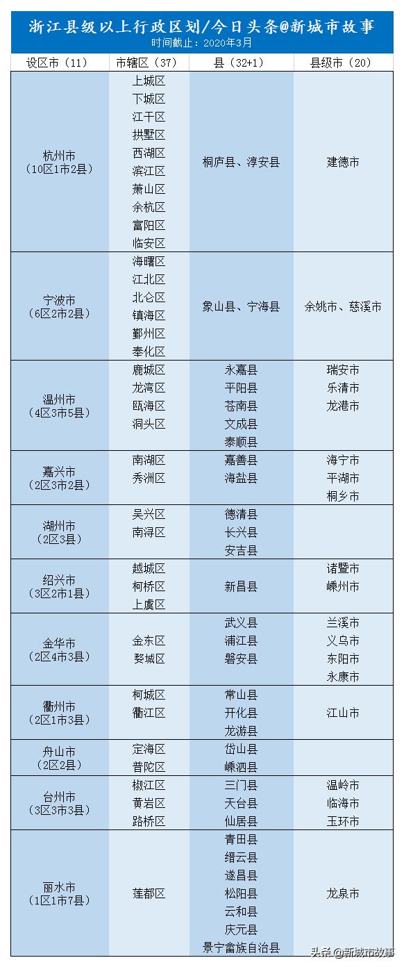浙江省面积最大的城市排行榜（浙江省30座城市建成区面积大排行）(2)