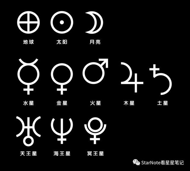 行星黄道图（占星秒懂行星符号原本是本多多么）(3)