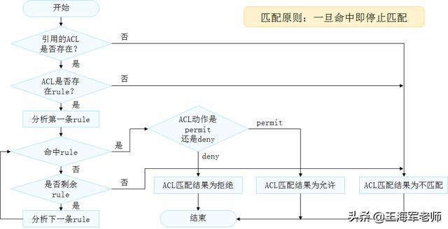 acl通配符匹配规则（ACL原理和作用ACL类型和特点）(9)