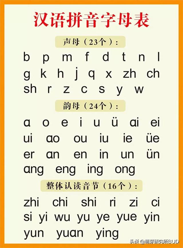 学说普通话声调跟读练习（你的普通话怎么这个亚子）(1)