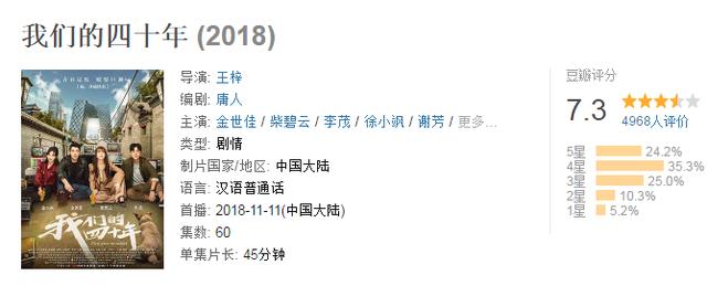 大江大河同类型高分电视剧（8.9分大江大河成年度最佳年代剧）(13)