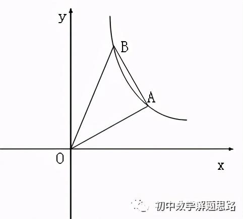 反比例函数面积问题（这个反比例函数面积题秒杀技巧）(2)