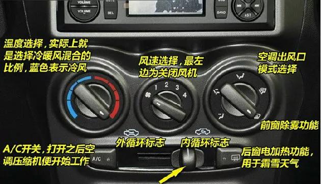 汽车空调的三个按键（图解汽车空调各按键用途）(5)