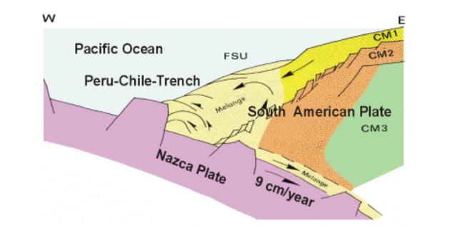 1962年智利大地震（1960年智利9.5级大地震的科学启示）(1)