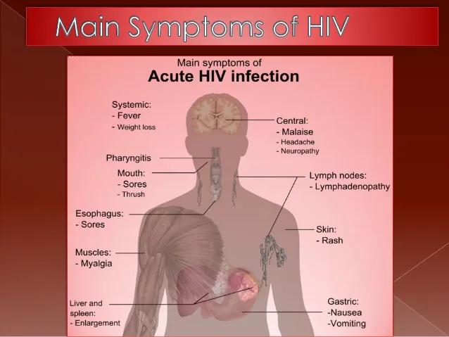 无保护高危艾滋病窗口期（高危行为分程度）(7)