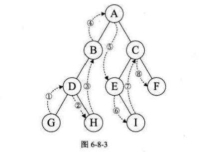 数据结构二叉树定义 数据结构与算法(13)