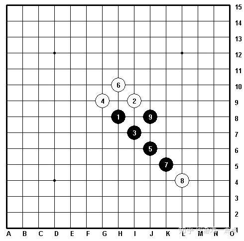 五子棋的八卦阵法（五子棋的九大阵法）(3)