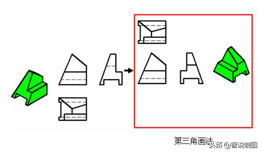 怎么用三角板画出135度的角（怎样将第三角画法三视图变成第一角画法）