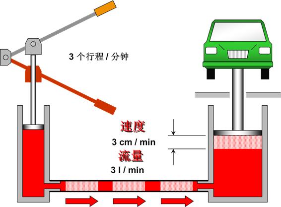 液压传动的三个基本工作原理（最全的液压传动基本知识图解）(50)